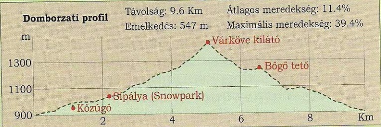 Varkove - Csiki Istvan terkepe
